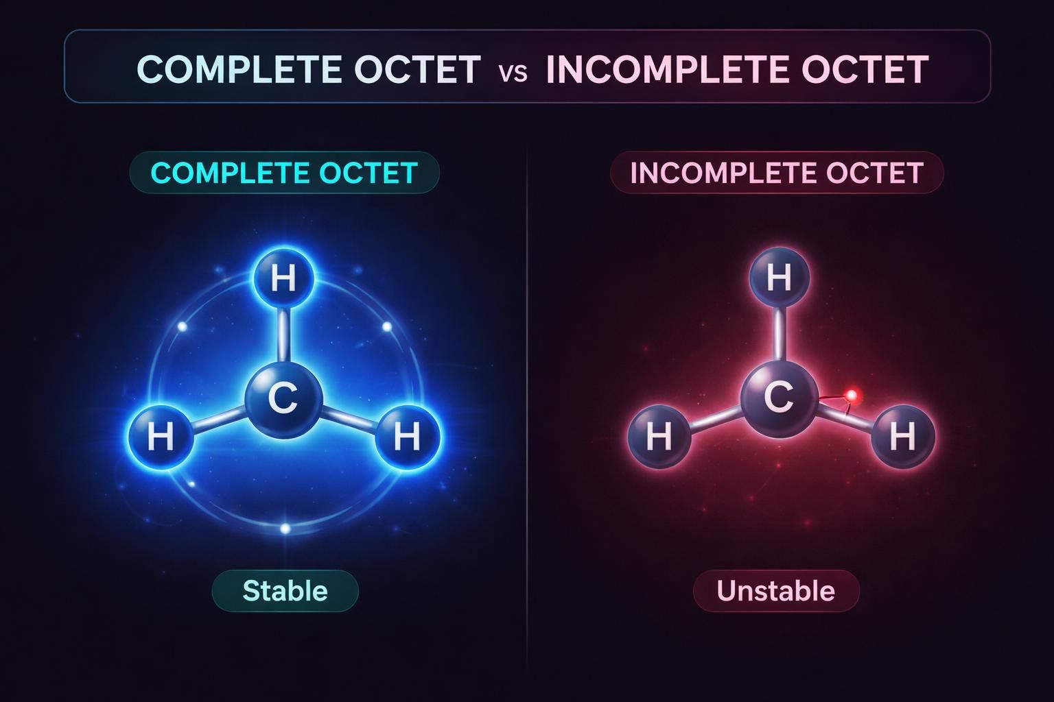 Complete octet vs incomplete octet